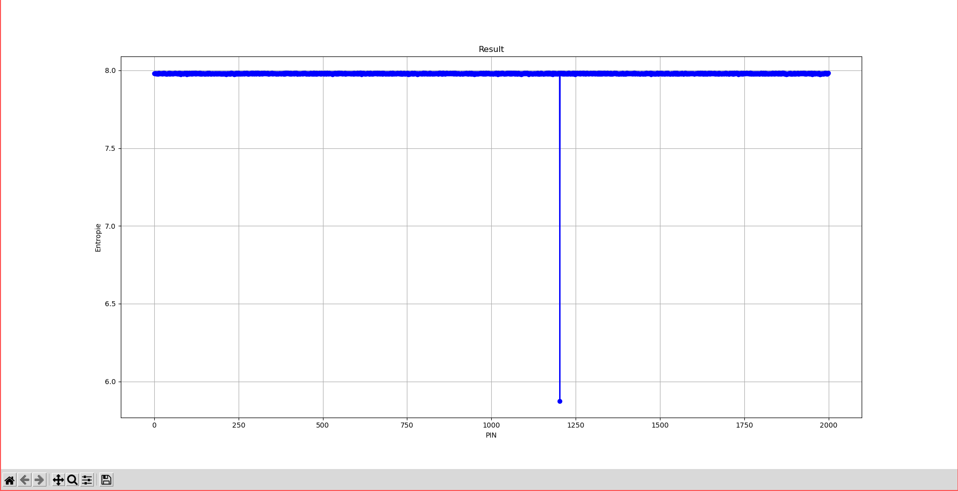 entropie_output